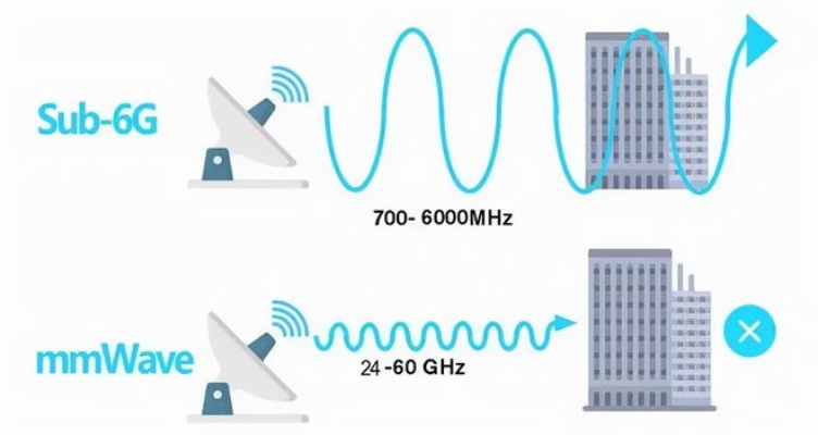 6G技术获重大突破，声波与自旋波强耦合将重塑通信底层逻辑
