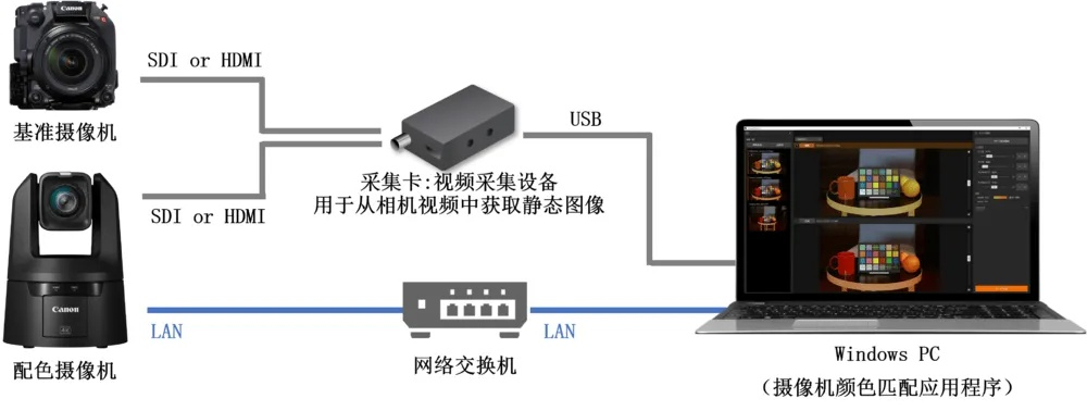 佳能发布佳盒互联方案 跨平台兼容性革新,重塑相机控制新体验