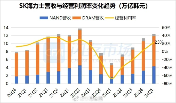 Omdia报告，SK海力士DRAM市占率强势领跑，连续三季度稳居行业榜首