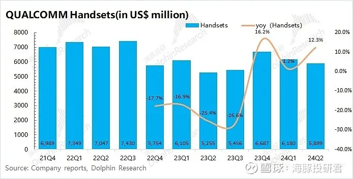 高通启动2nm芯片样片评估，携手三星剑指2026年营业利润新高峰