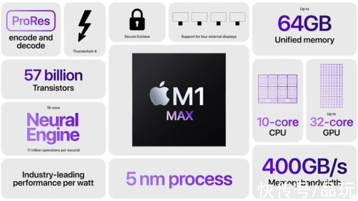 苹果2027年战略调整，引入英特尔低端M系列芯片，台积电仍为核心主供