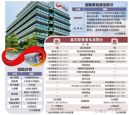 商汤科技捐赠300万港元驰援香港火灾紧急安置 彰显企业社会责任担当