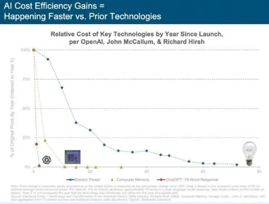 OpenAI激进扩张烧钱引伙伴背债,软银、甲骨文承压千亿美元灰犀牛