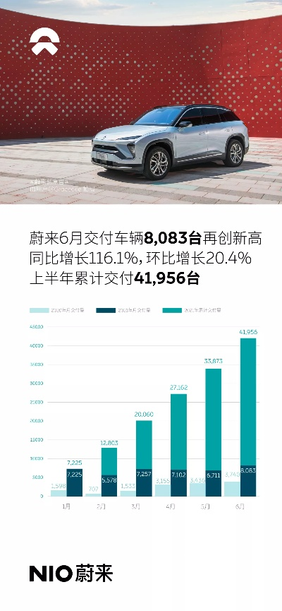 蔚来三季度交付8.7万台创历史新高,剑指四季度盈利,拐点已至?