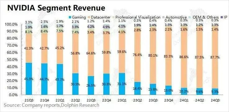 韩国政府大手笔牵头采购26万块英伟达显卡，四大财阀协同赋能AI与未来产业