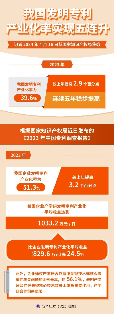 我国发明专利审查周期压减至15个月 达国际最快水平 创新生态持续优化
