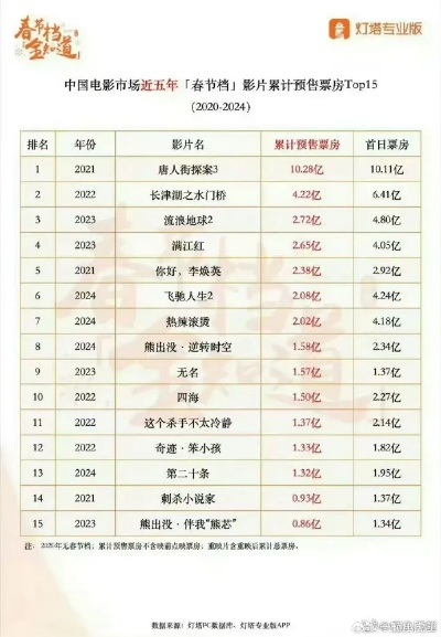 480亿票房目标与50片贺岁档，2025年中国电影市场的繁华与考验