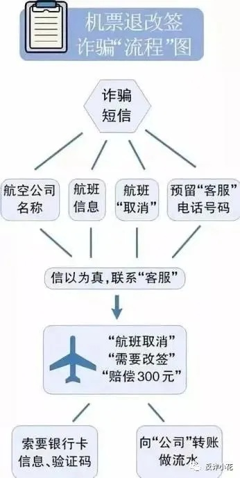 航旅纵横乌龙航班取消引众怒，承诺补偿实际损失能否挽回信任？