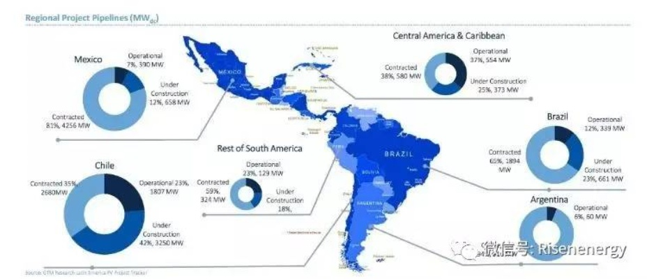 微软扩展拉美可再生能源版图,宣布支持墨西哥、巴西部署270兆瓦分布式太阳能
