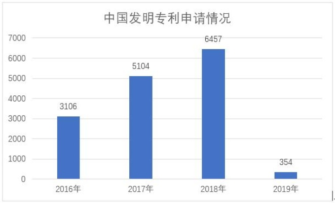 我国发明专利审查周期压减至15个月，迈入全球最快行列
