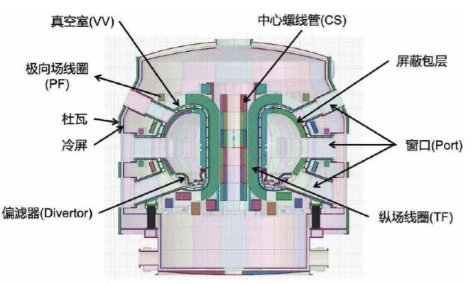 日本民营核聚变电厂完成概念设计，2030年目标演示发电开启能源新纪元