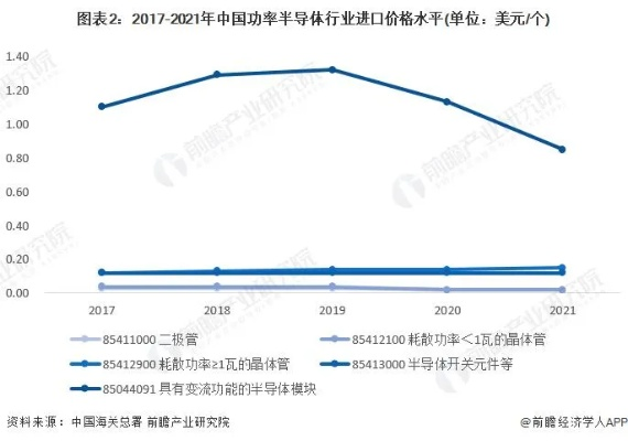 我国半导体软件业务出口增长6.7%增速连续8个月攀升彰显产业活力