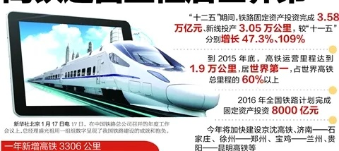 5万公里！中国高铁运营里程铸就流动中国新丰碑