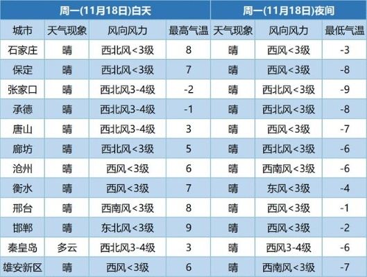 跨年冷空气冻真格！局地累计降温近20℃寒潮预警拉响