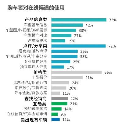 一口价卖车成销冠秘籍，10天定出15台，他颠覆了传统卖车逻辑？