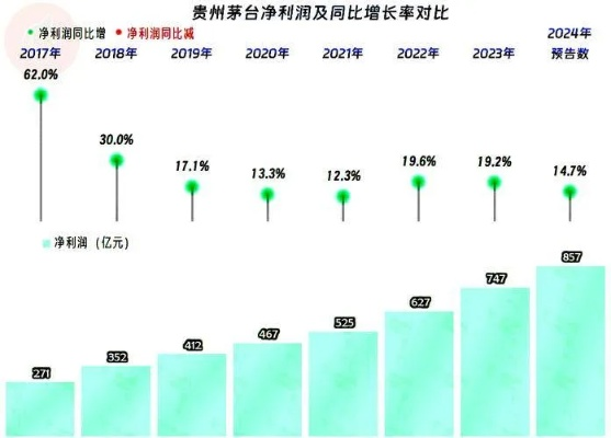 贵州茅台，严控价格炒作 守护品牌价值与市场理性