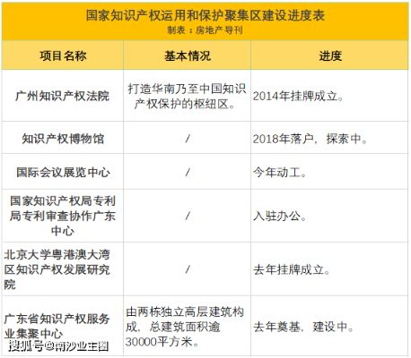 我国知识产权保护绩效跃居全球首位，创新驱动发展的坚实基石