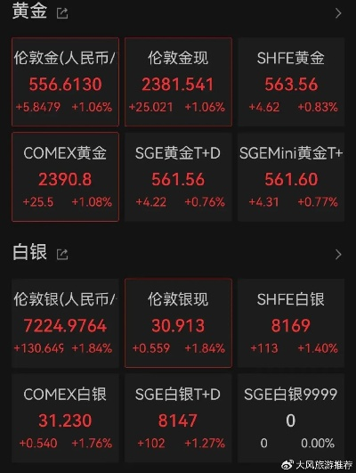 白银价格过山车，狂飙后急转直下，交易所紧急出手稳市